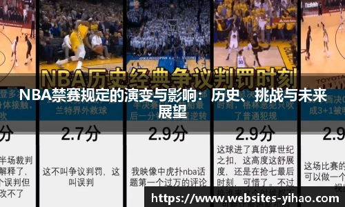 NBA禁赛规定的演变与影响：历史、挑战与未来展望