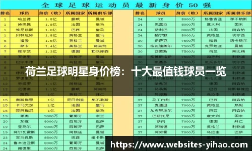 荷兰足球明星身价榜：十大最值钱球员一览