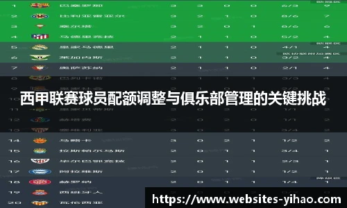 西甲联赛球员配额调整与俱乐部管理的关键挑战