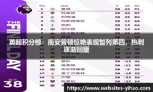 英超积分榜：南安普顿惊艳表现暂列第四，热刺逐渐回暖