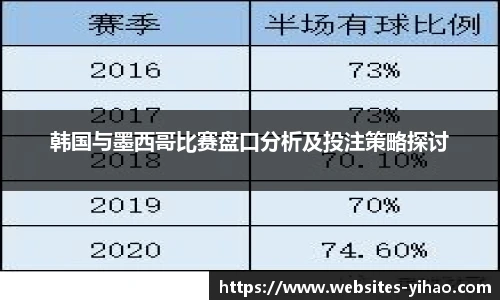 韩国与墨西哥比赛盘口分析及投注策略探讨