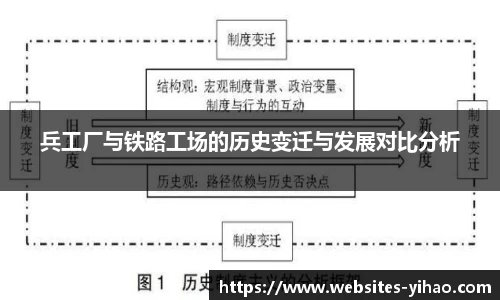 兵工厂与铁路工场的历史变迁与发展对比分析